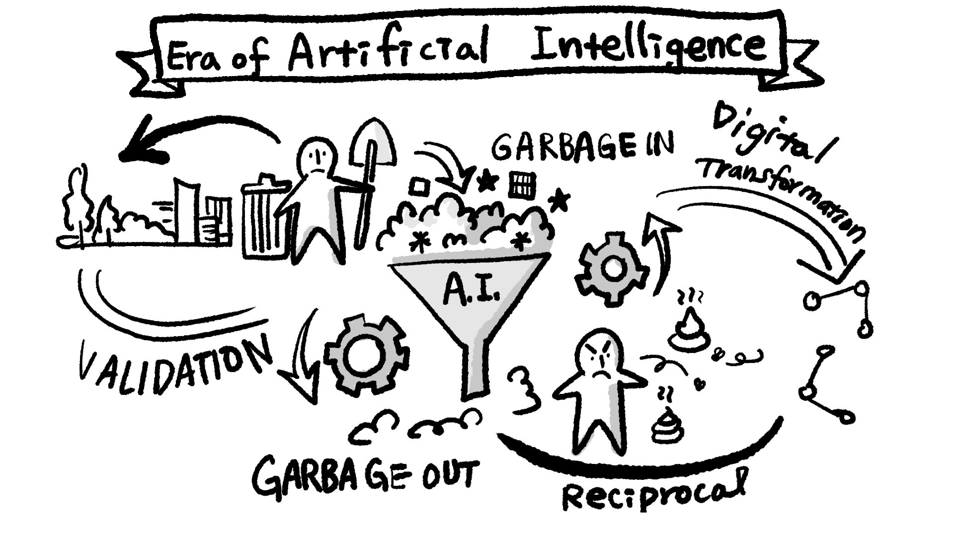 Collaborating with AI - Jilly