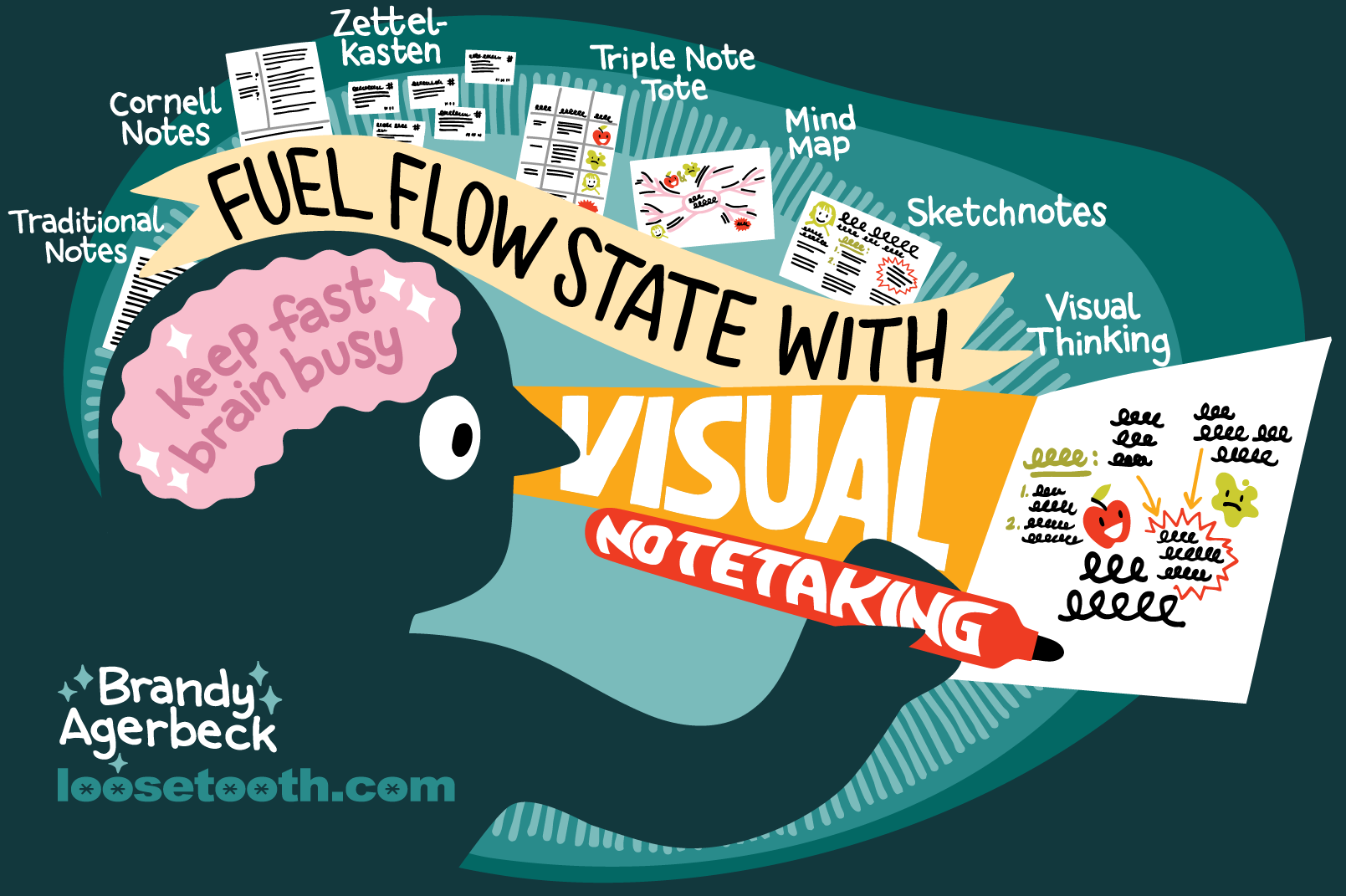 Visual notetaking concept artwork for Fuel Flow State with Visual Notetaking session
