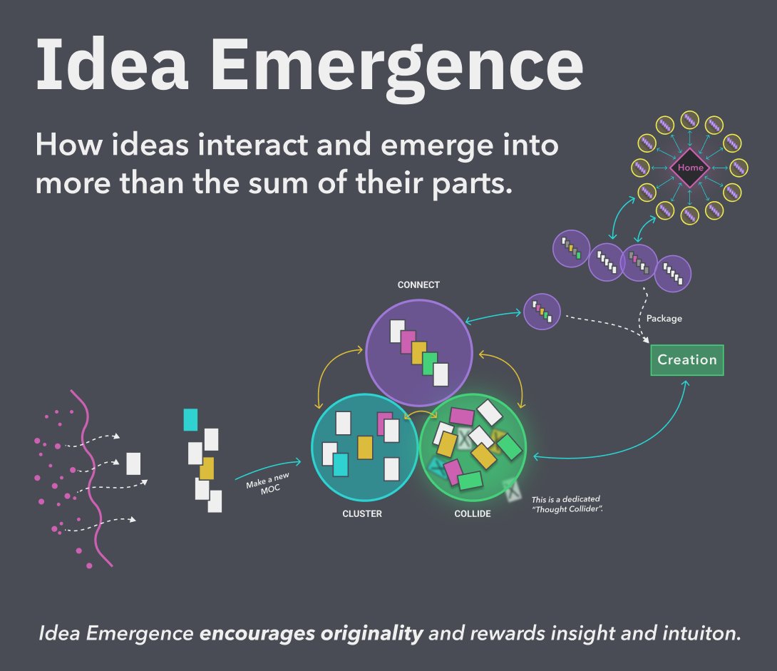 Idea Emergence sketch