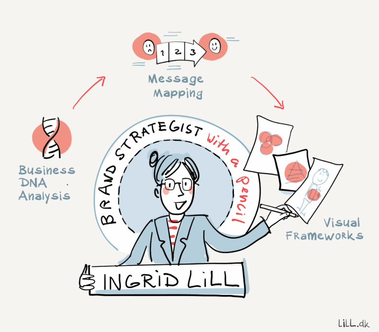 Ingrid Lill intro visual