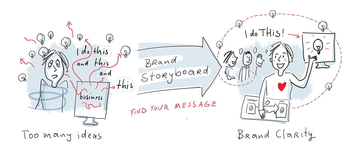 Find Your Message storyboard overview