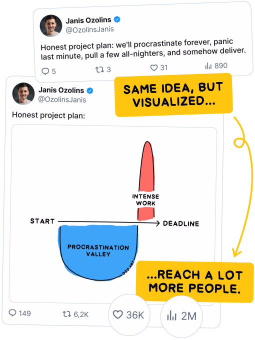 Example visual from Explain Ideas Visually