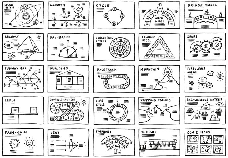 Visual frameworks—pattern language examples