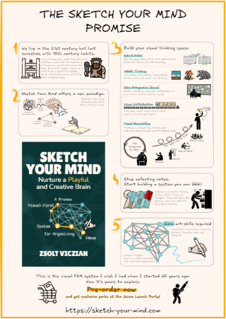 The Sketch Your Mind Promise